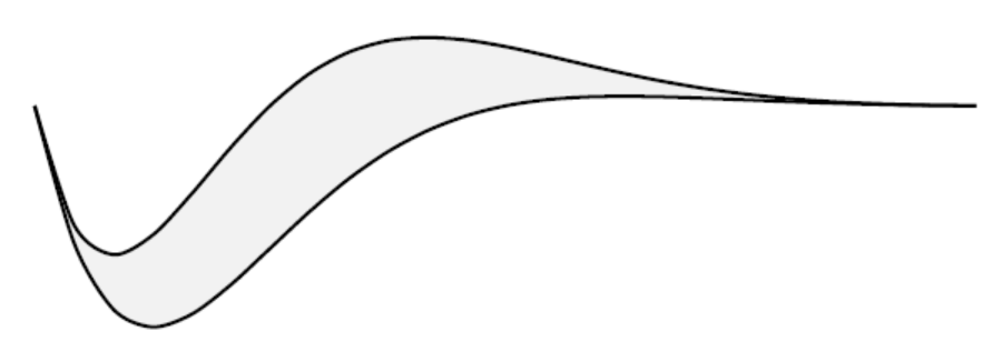 Représentation graphique